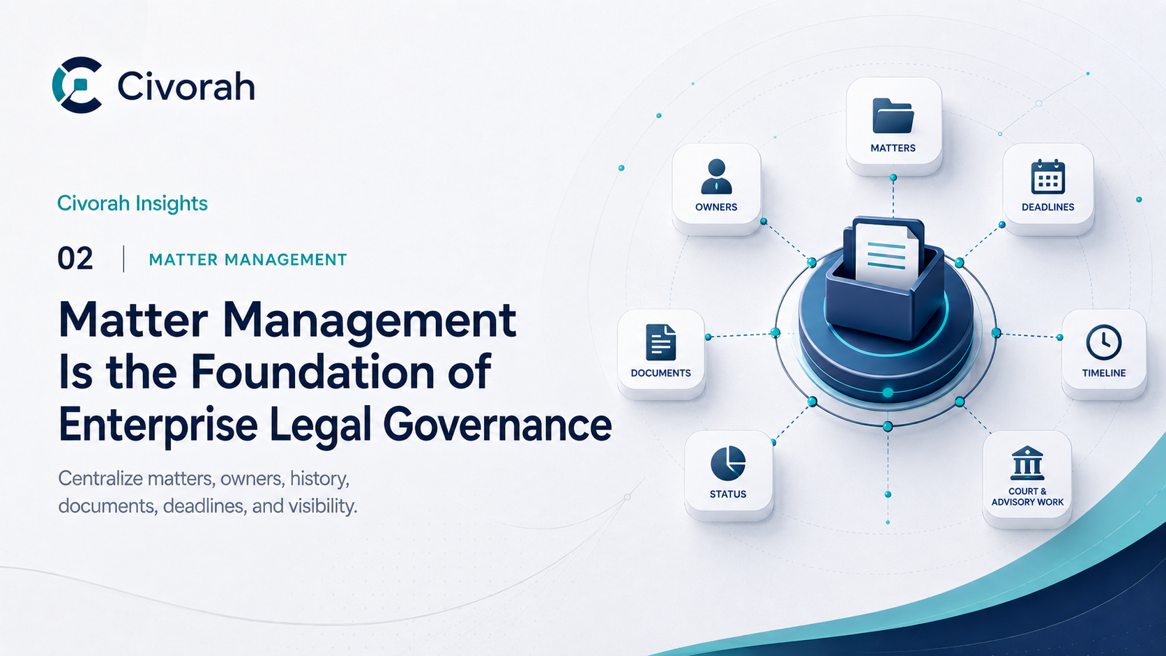 Matter Management Is the Foundation of Enterprise Legal Governance